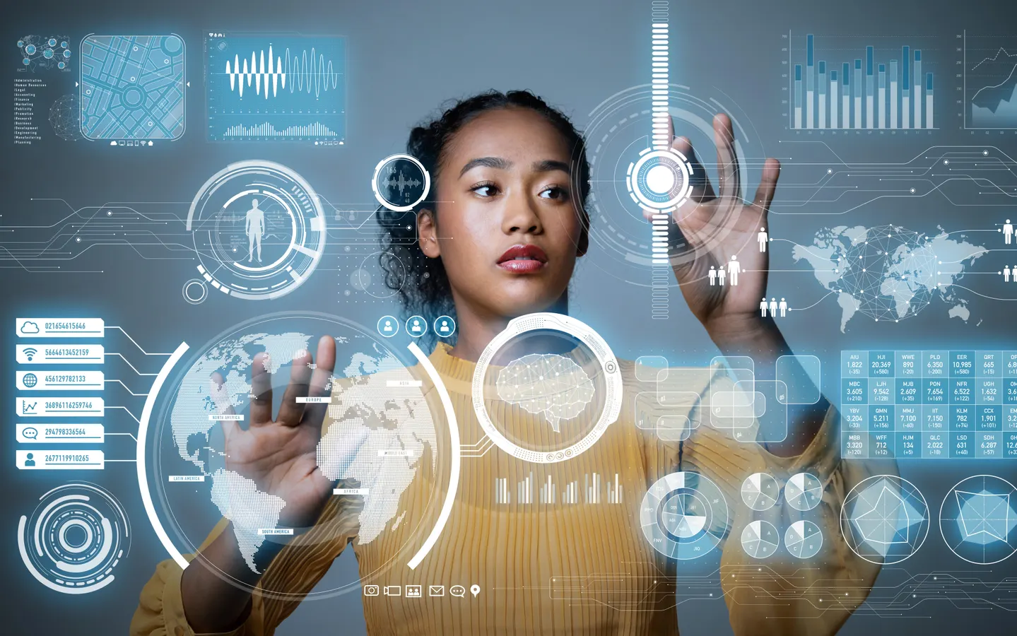 Customer-Centric Digital Transformation